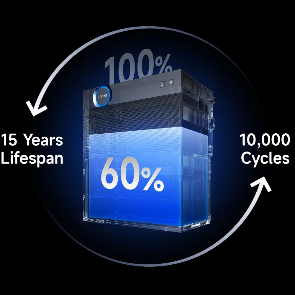 Hyxy Halo plugin batterij laadcycli minimaal 10.000 met een minimale state of health van 60%.