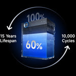 Hyxy Halo plugin batterij laadcycli minimaal 10.000 met een minimale state of health van 60%.