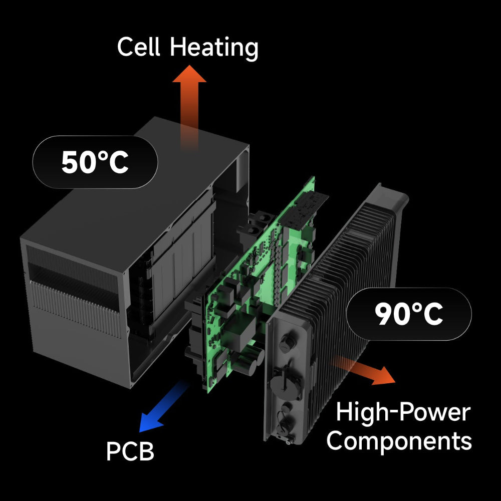Hyxi Halo plugin batterij temperatuursensors en beveiliging.