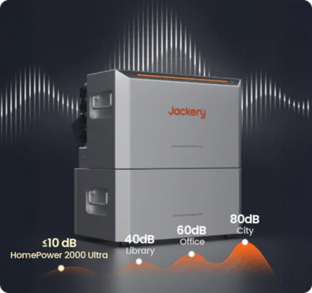 Jackery HomePower 2000 Ultra is stil in gebruik