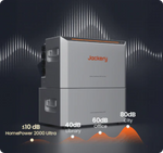 Jackery HomePower 2000 Ultra is stil in gebruik