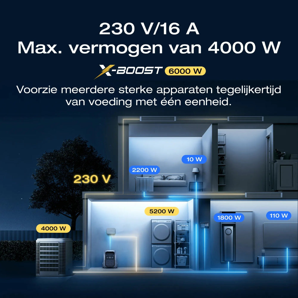 Ecoflow delta pro 3 als noodstroomvoorziening