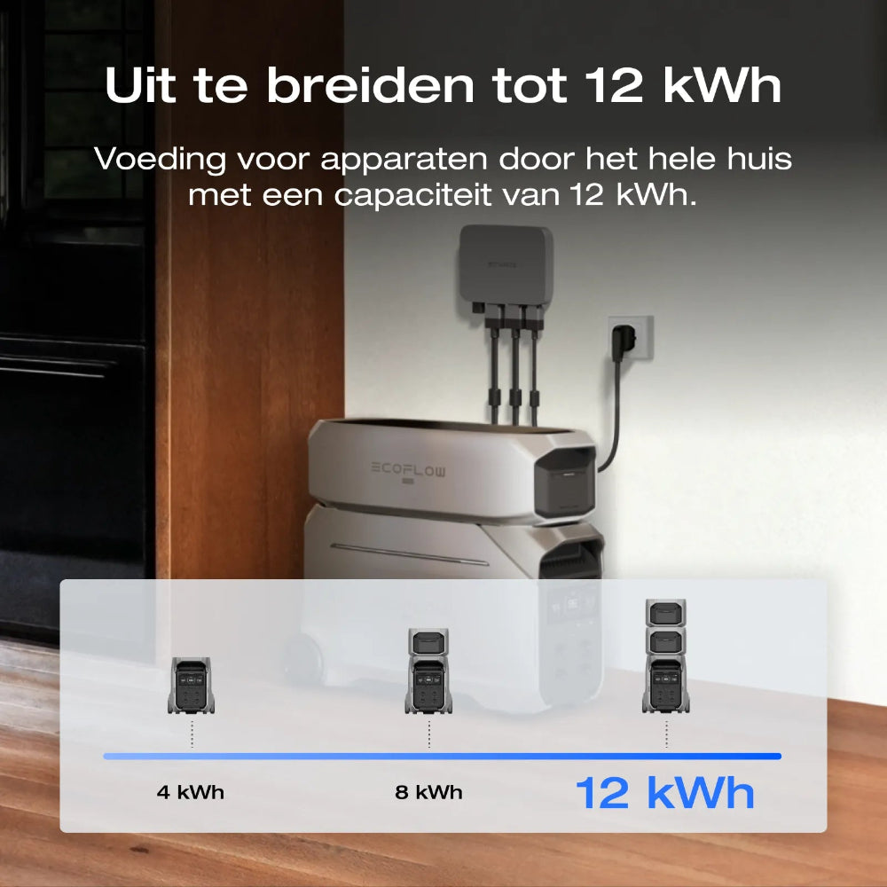 Ecoflow delta pro 3 met extra batterijen