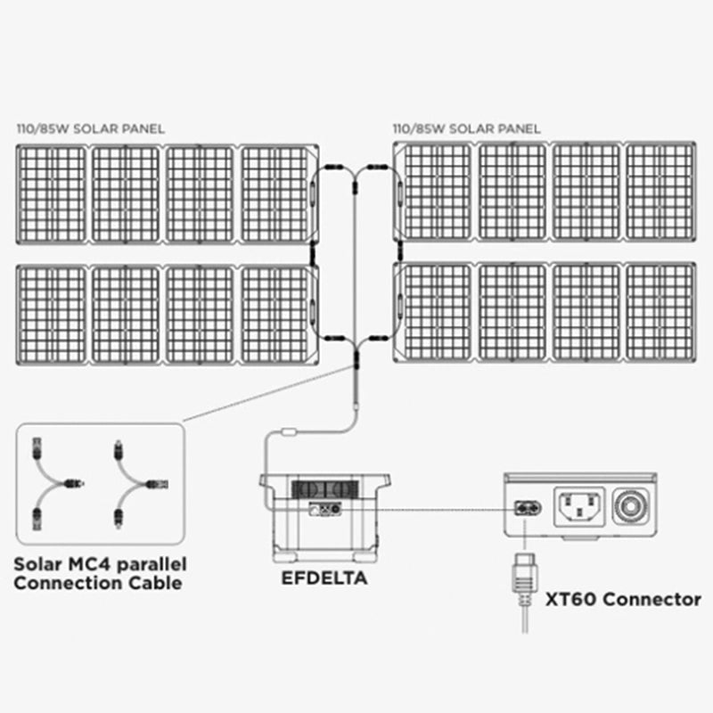 EcoFlow Solar MC4 Parallel Connection