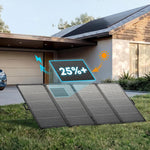Anker SOLIX PS400 Bifacial Portable Solar Panel met 25% efficientie en licht van gewicht. 