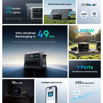 Anker C1000 gen 2 powerstation 1024Wh 2000W