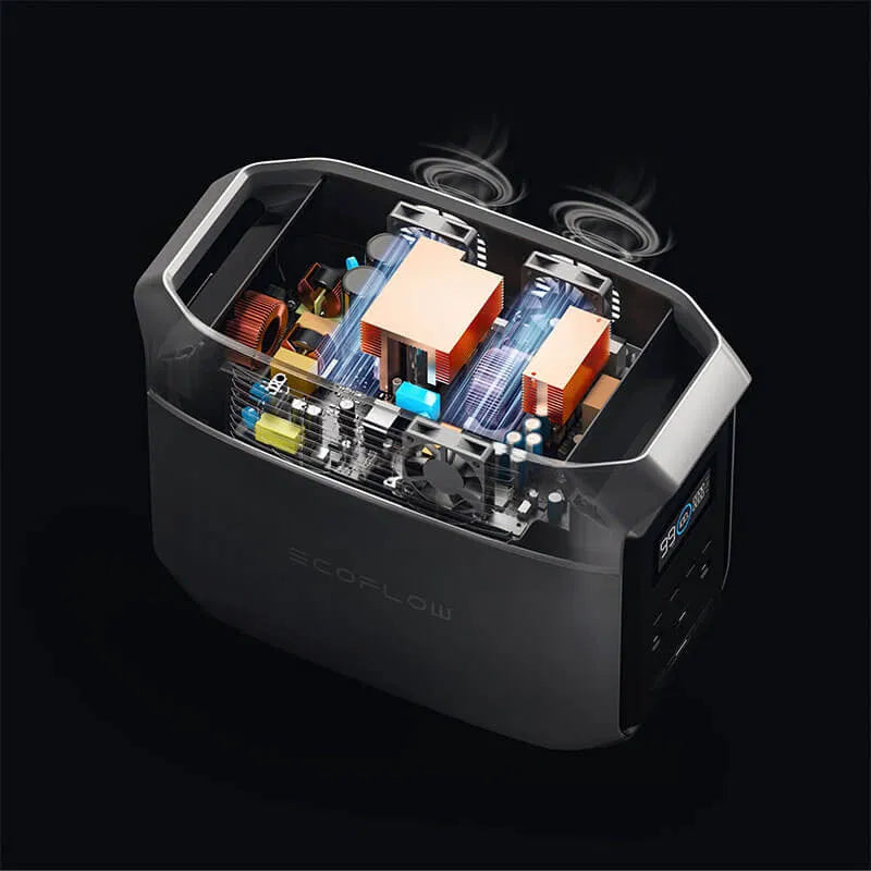 Ecoflow delta 3 1500 met 1800 W vermogen en 1536 Wh batterijcapaciteit is erg stil in gebruik